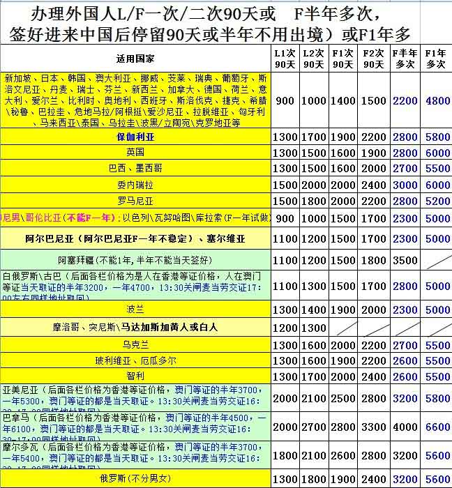 商务签证与旅游签证